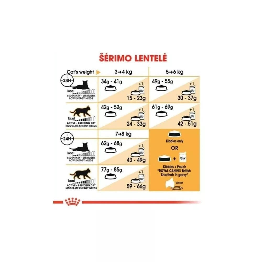 Royal Canin FBN British Shorthair Adult maistas suaugusioms Britų trumpaplaukių veislės katėms 2 kg