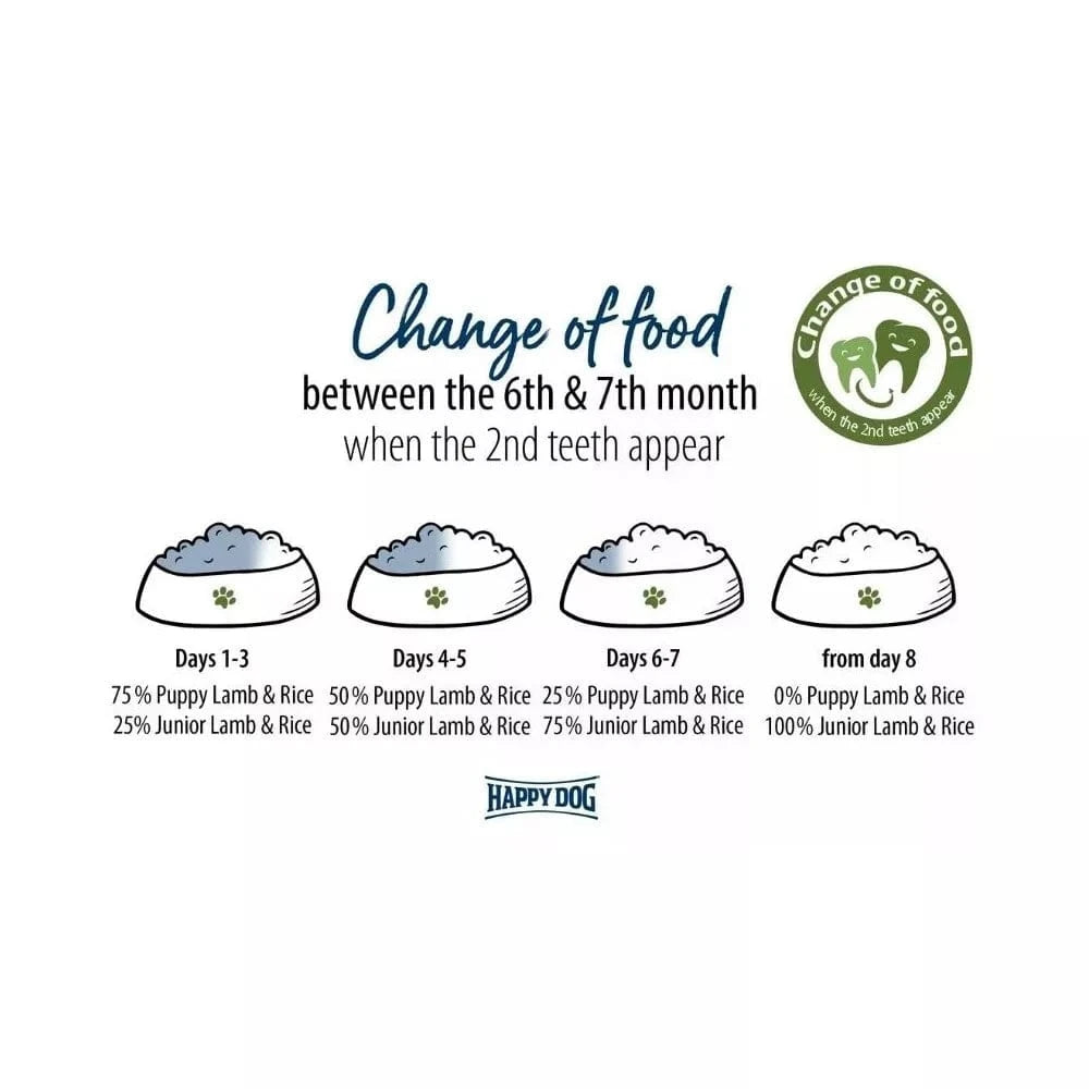 Happy Dog visavertis pašaras jauniems šunims su ėriena ir ryžiais Sensible Junior Lamb&Rice, 1 kg