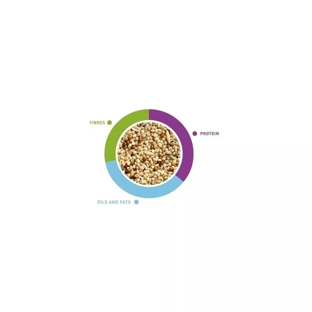 NaturalMix Cocorite maistas banguotoms papūgoms 20 kg