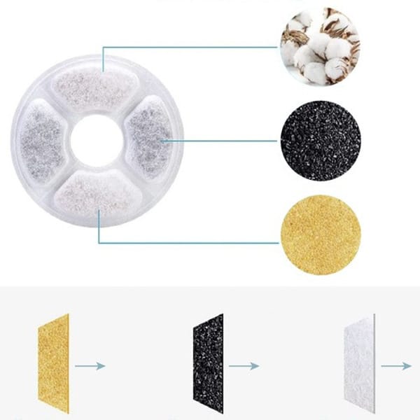 Automatinis vandens fontanas katėms ir šunims 3L – tylus, USB, su filtru (dviejų spalvų)