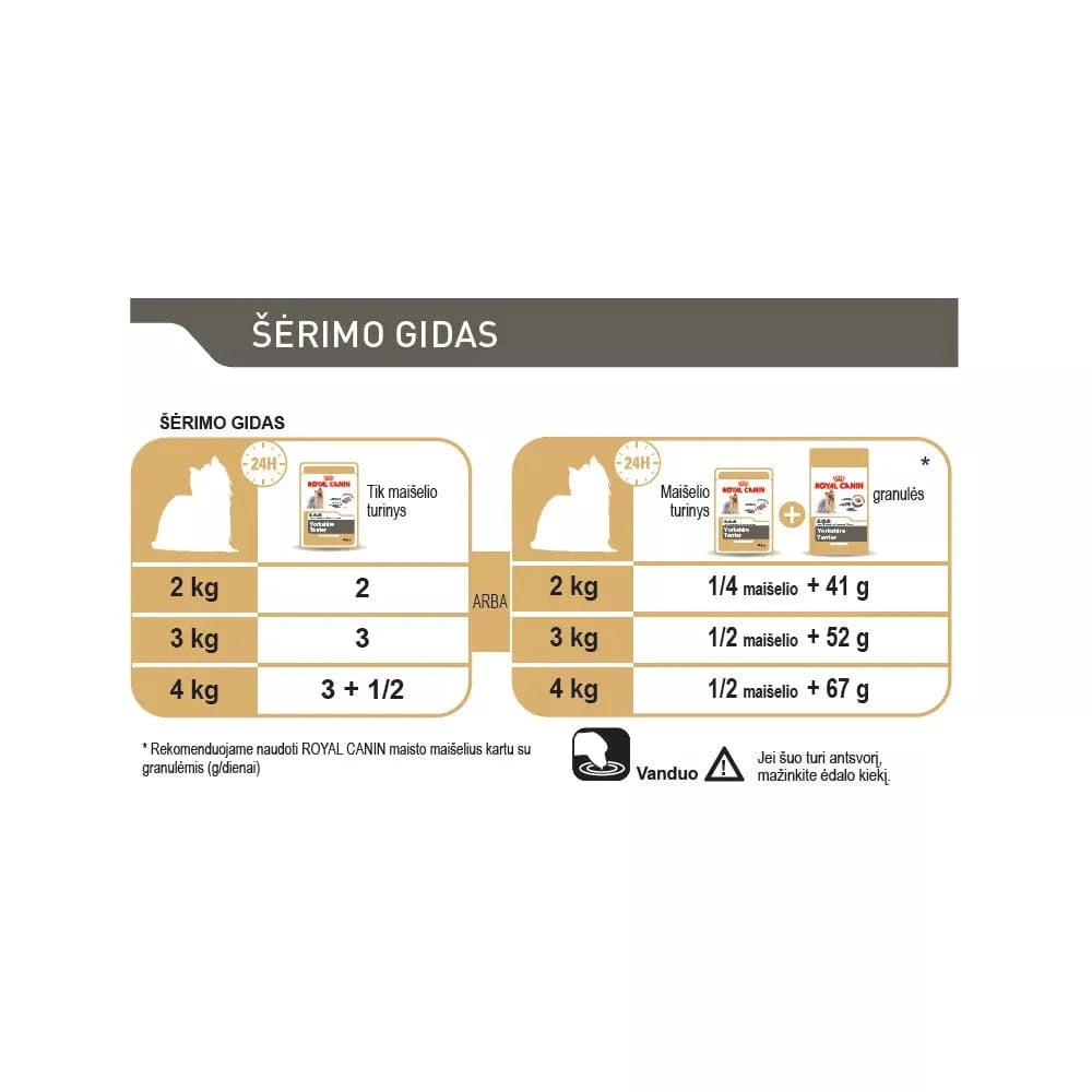 Royal Canin BHN Yorkshire Terrier Adult konservuotas maistas suaugusiems šunims 85g