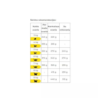 Carny Adult 400 g konservai suaugusioms katėms su jautiena ir ėriena