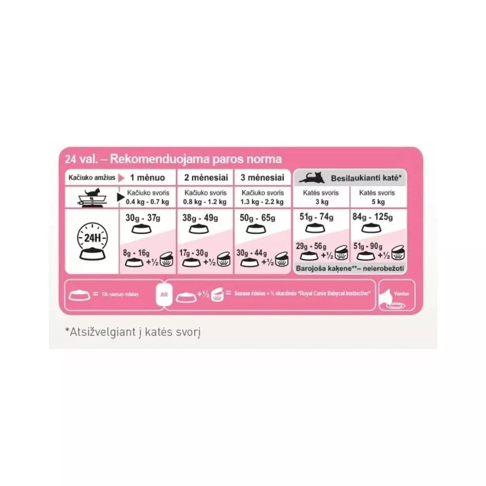 Royal Canin FHN First Age Mother and Babycat maistas maitinančioms katėms ir kačiukams 0,4 kg