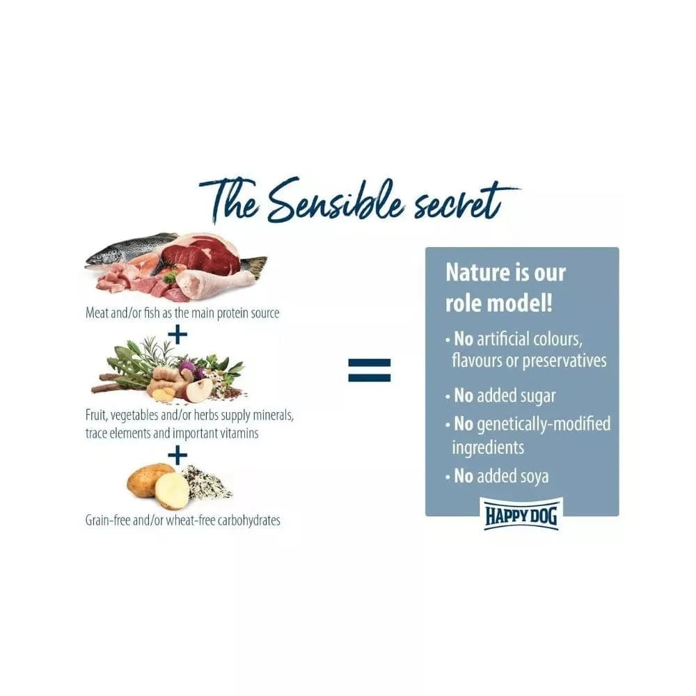 Happy Dog Montana visavertis pašaras suaugusiems šunims su arkliena, 1 kg