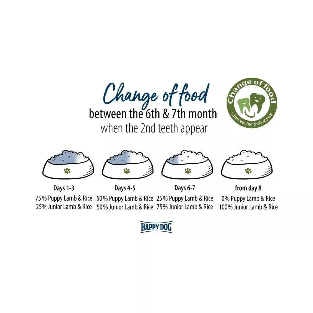 Happy Dog Puppy Lamb&Rice pašaras su ėriena ir ryžiais jauniems šuniukams nuo 1 mėn. iki 6 mėn., 1 kg