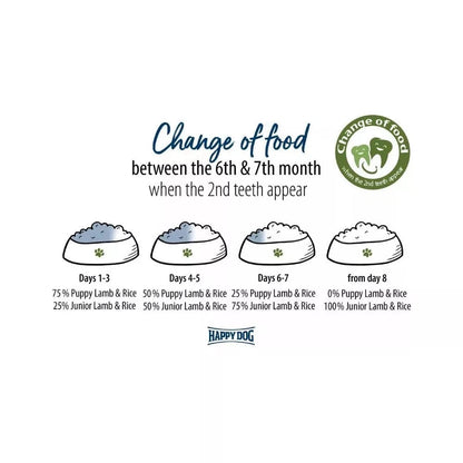 Happy Dog Puppy Lamb&Rice pašaras su ėriena ir ryžiais jauniems šuniukams nuo 1 mėn. iki 6 mėn., 1 kg