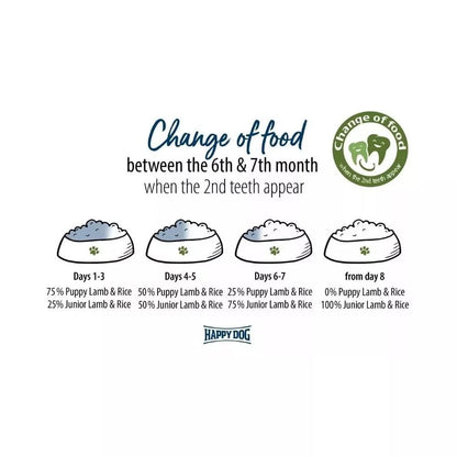 Happy Dog visavertis pašaras jauniems šunims su ėriena ir ryžiais Sensible Junior Lamb&Rice, 1 kg
