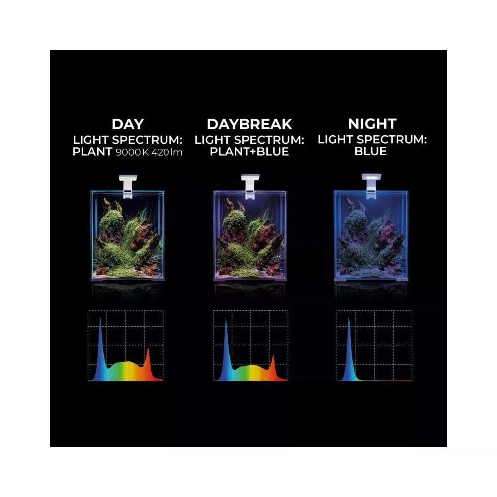 Leddy Smart 4,8 W Plant šviestuvas (baltas)