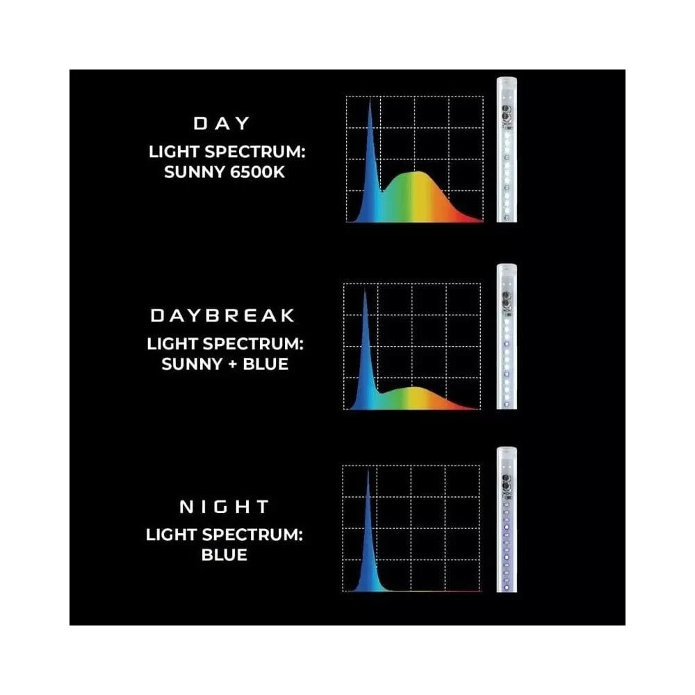 Leddy Tube Day&Night Sunny 10 W, 41,5 cm