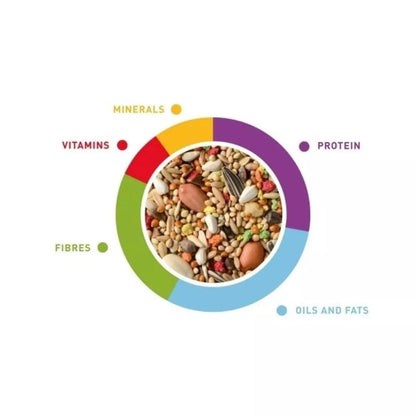 Maistas vidutinėms papūgoms (nimfoms, neišskiriamiesiems) Padovan Grandmix Parrocchetti  400 g