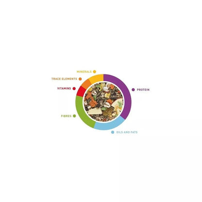 Maistas jūrų kiaulytėms, šinšiloms ir degu GrandMix, 850 g
