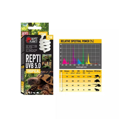 Repti Planet lempa UVB 5.0 13 W