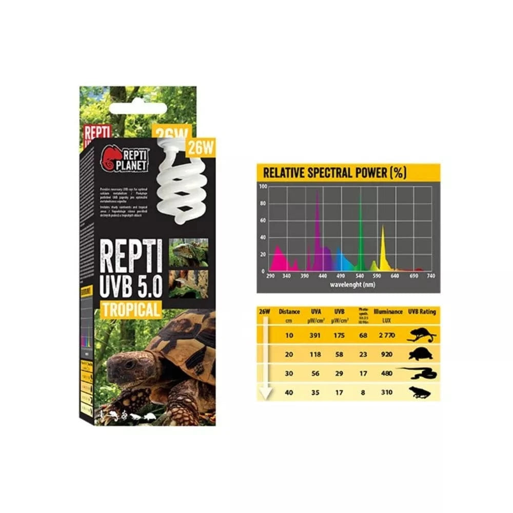 Repti Planet lempa UVB 5.0 26 W