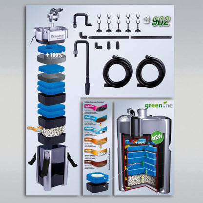 JBL išorinis filtras CristalProfi e902 Greenline