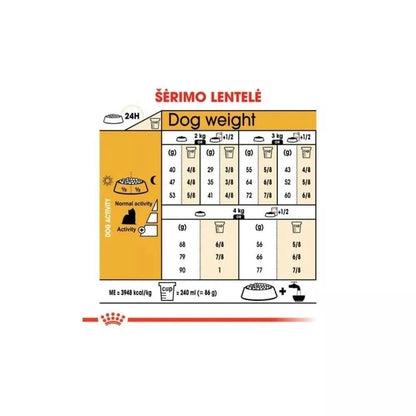 Royal Canin BHN Yorkshire Terrier Adult maistas suaugusiems šunims 0,5 kg