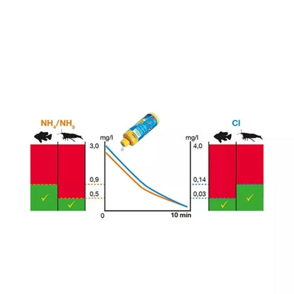 Sera akvariumo priežiūros priemonė Aquatan, 100 ml
