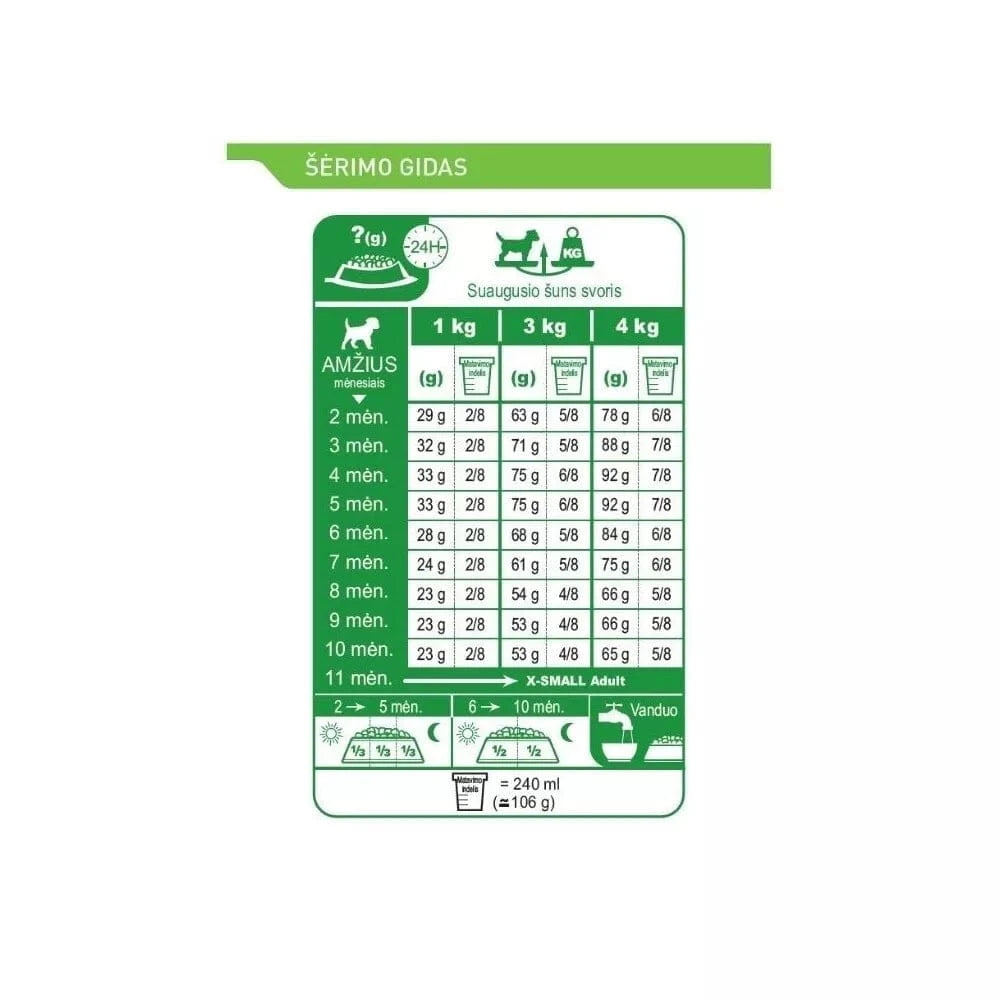 Royal Canin SHN X-SMALL Puppy maistas jauniems šuniukams 1,5 kg