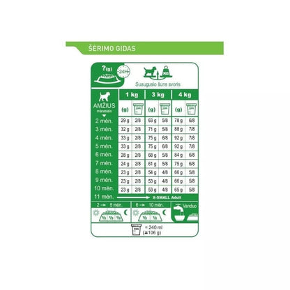 Royal Canin SHN X-SMALL Puppy maistas jauniems šuniukams 1,5 kg