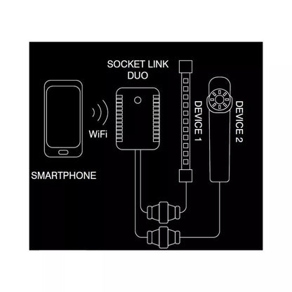 Socket Link Duo mobiliuoju įrenginiu valdomas blokas