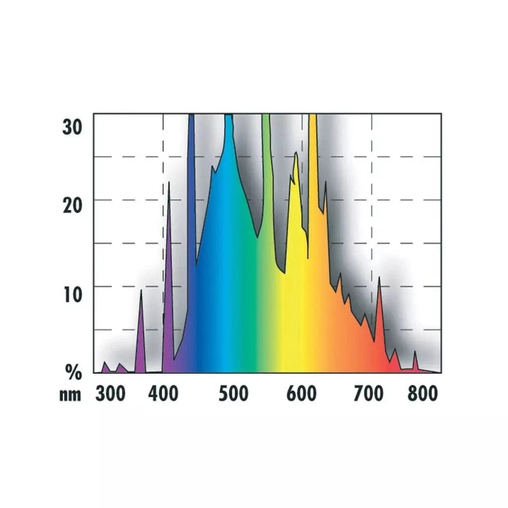 Solar Natur lempa T8, 25 W, 742 mm