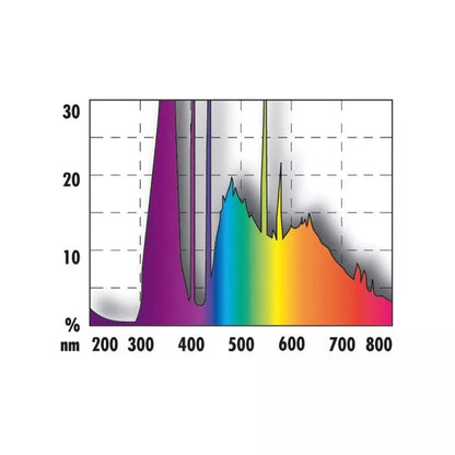 Solar Reptil Sun lempa reptilijoms T8, 36 W, 1200 mm