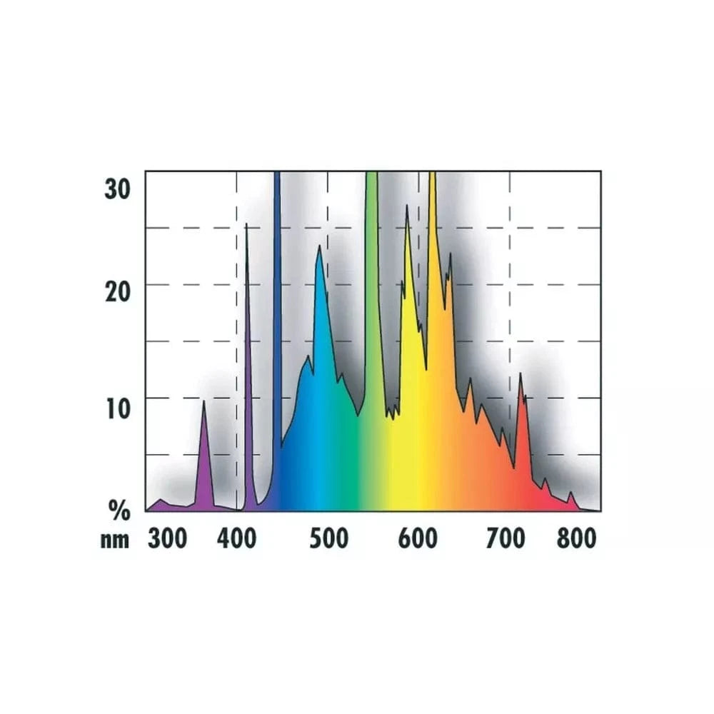 Solar Tropic lempa T8, 58 W, 1500 mm