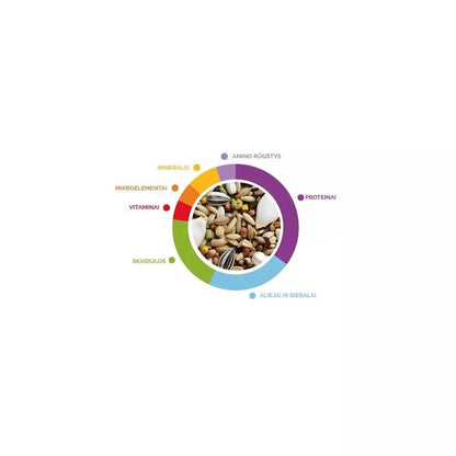 Wellness Pappagalli maistas didžiosioms papūgoms 750 g